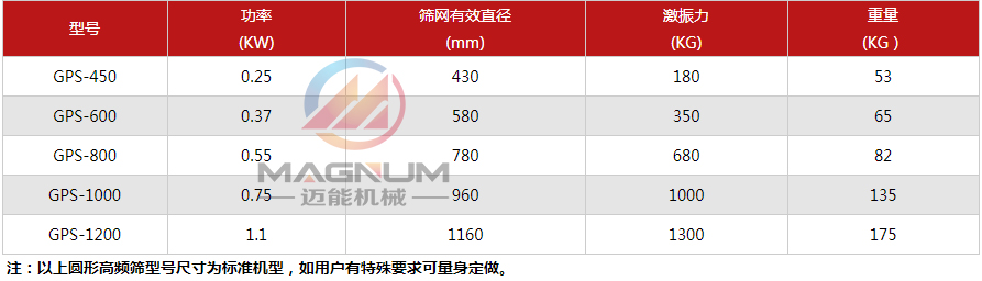 高頻篩技術參數(shù)