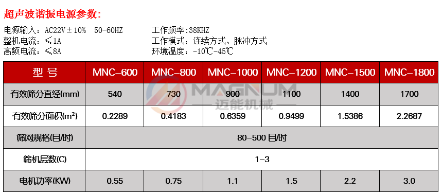 電池正負極材料超聲波振動篩參數